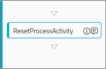 Reset Process