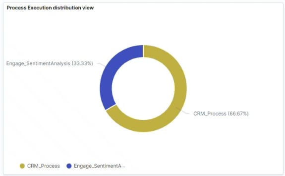 Graphical user interface, chart, application
Description automatically generated