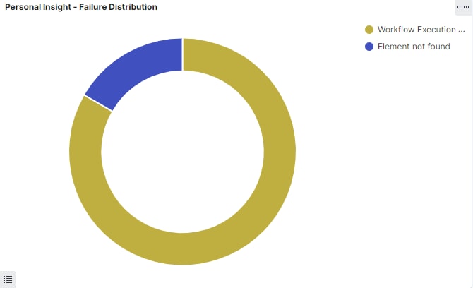 A picture containing chart
Description automatically generated
