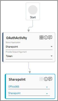 Step-By-Step Guide to use Sharepoint 365 Activity to Upload an Excel ...