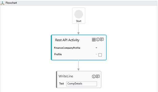 solved: update plan using rest api Images High Quality... Step-By-Step Guide to Use Rest API to Retrieve Details of a Global Company