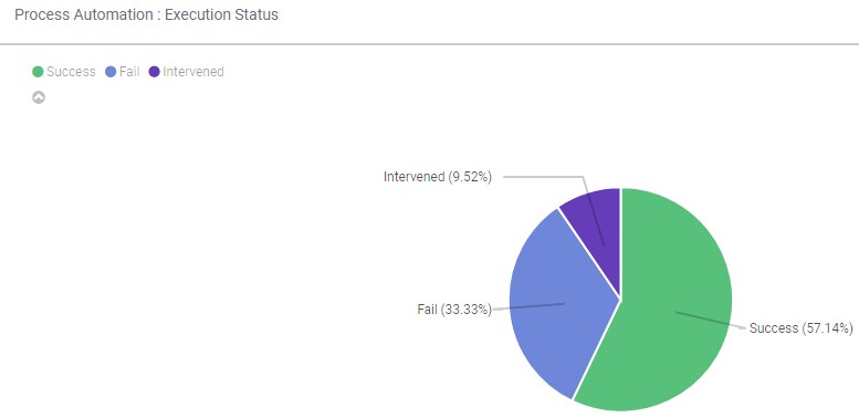Reporting_ExStatus_04
