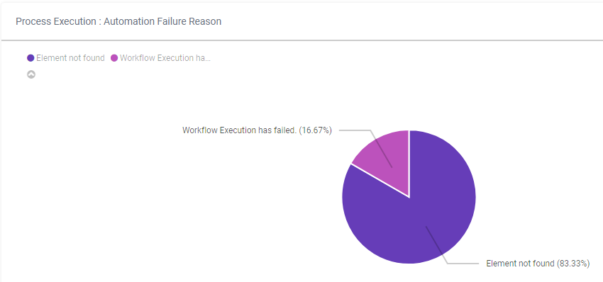 Reporting_failure_01