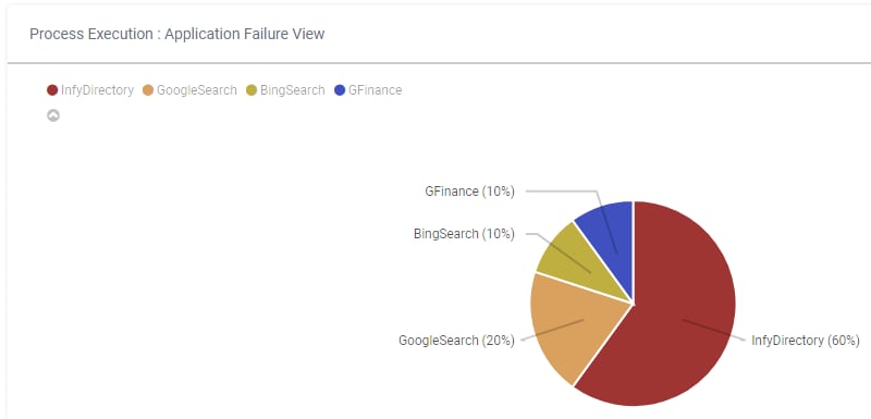 Reporting_failure_02