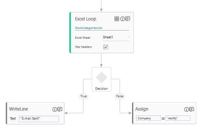Decision Node