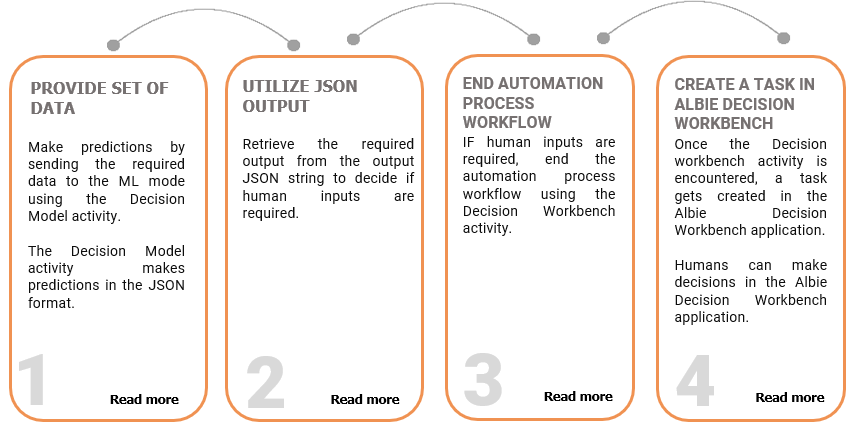 Getting Started With Contextual Intelligence