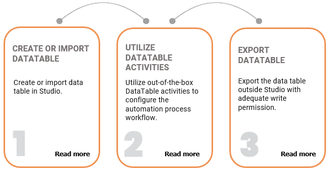 Update Datatable Getting Started wiith DataTable