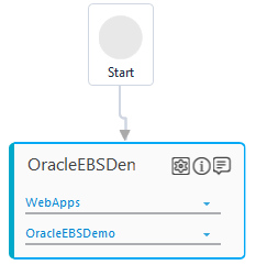 Step-by-Step Guide to Use Oracle EBS Application to Retrieve Employee ...