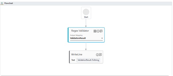 Step-By-Step Guide to Use Regex Validator to Validate Email Id