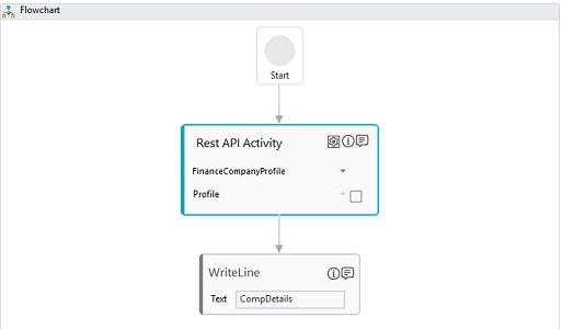 Step-By-Step Guide to Use Rest API to Retrieve Details of a Global Company