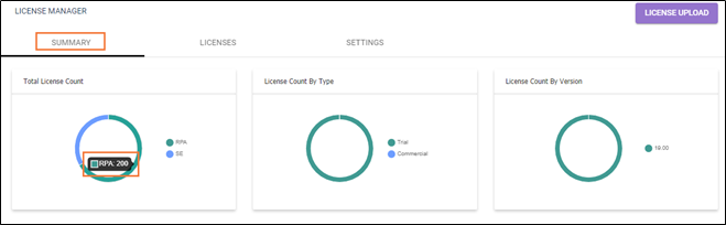Dashboard Summary