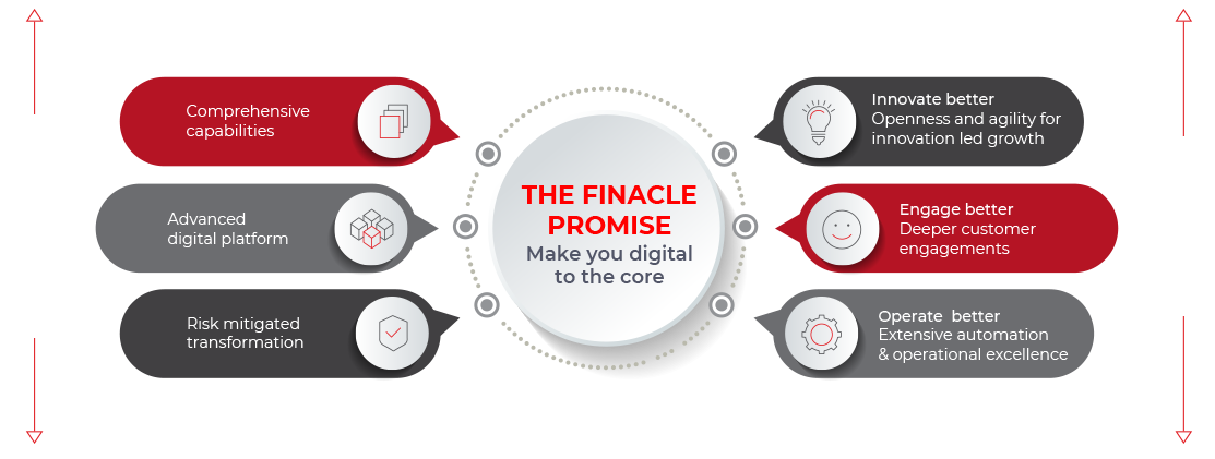 Finacle Promise