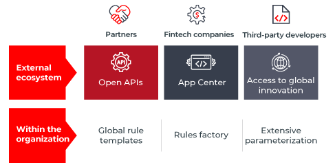 Agility innovation growth