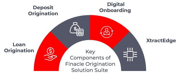 The Finacle Promise