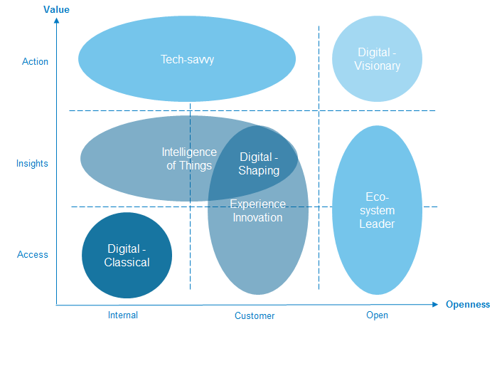 Segmentation Model