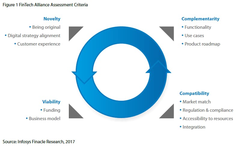 Fintech Alliance Assessment Criteria