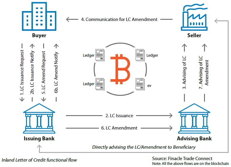 Opinion Platform Banking