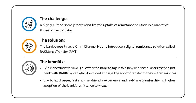 Finacle Connect 2019 Case study