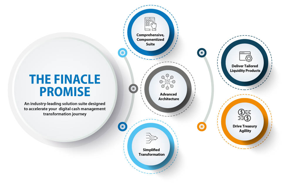 Finacle Promise