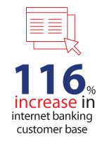 116 internet banking customer base