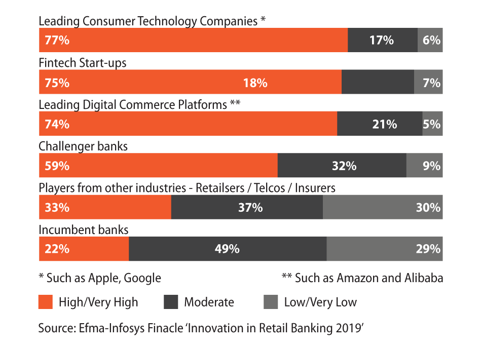 Digital Banking Transformation Impact on Strategic Objectives