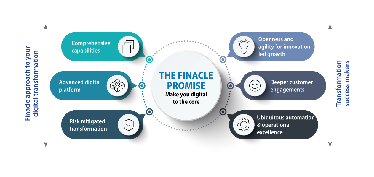 indian banks using finacle indian banks using finacle