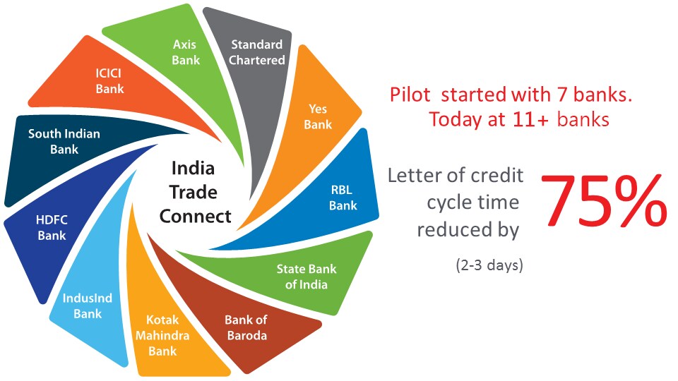 Finacle Blockchain Trade Connect Trial