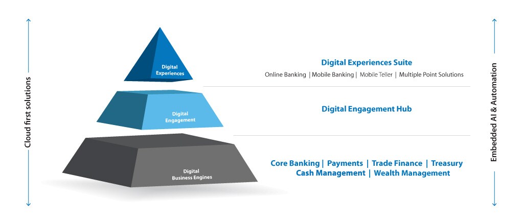 core banking solution finacle core banking solution finacle