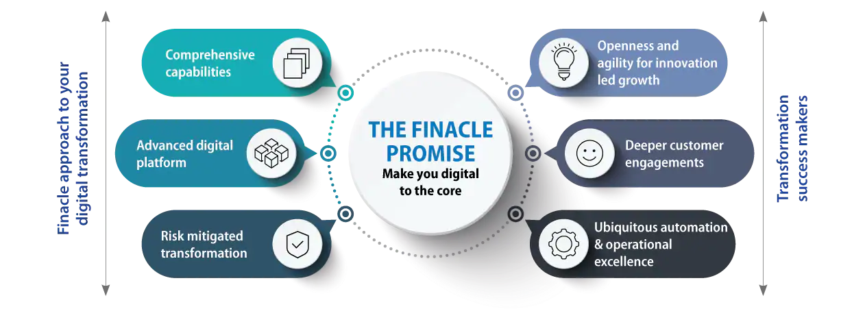 Finacle Promise
