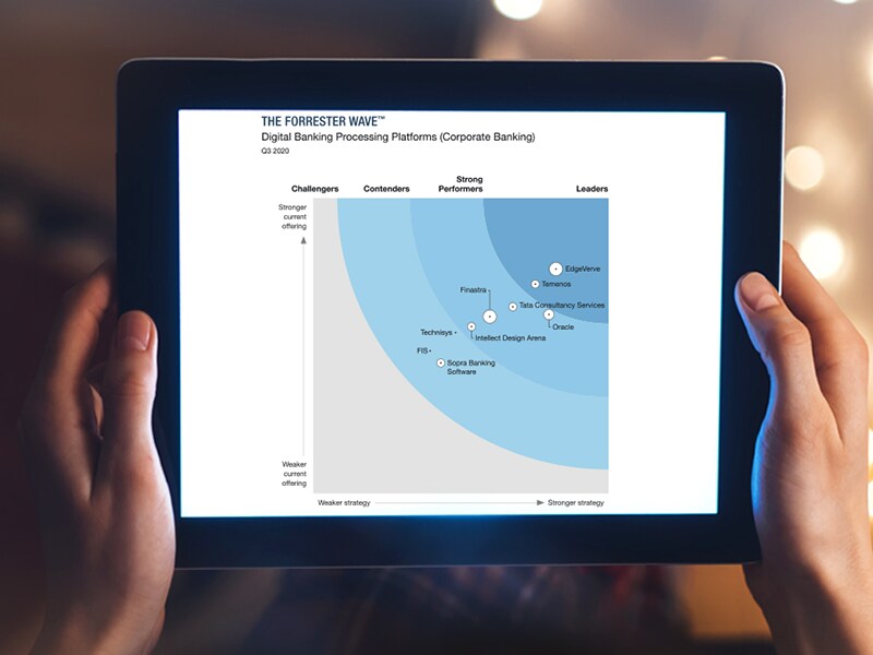 The Forrester Wave Digital Banking Engagement Hubs Q3 2021