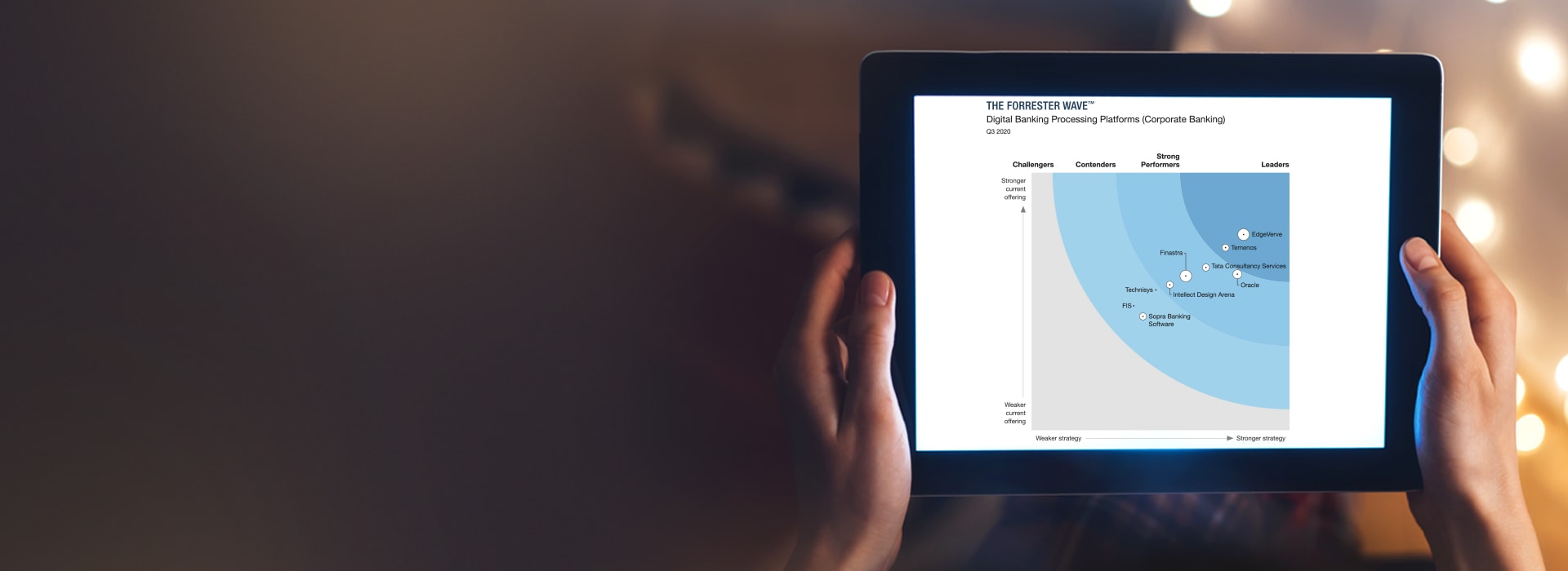The Forrester Wave™ Digital Banking Engagement Hubs, Q3 2021