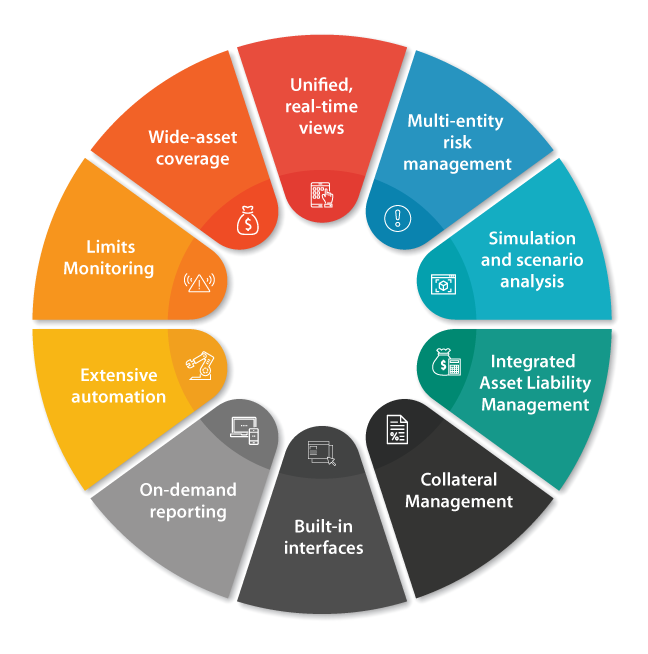 Finacle Treasury Solution - Finacle