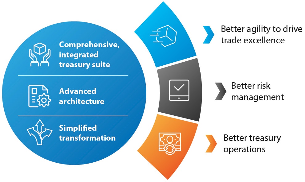 what is finacle testing what is finacle testing