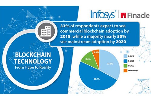 Finacle Buzz Mar 2018