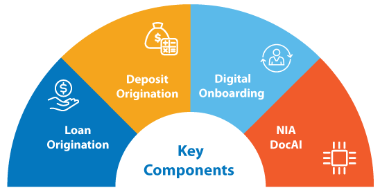 housing loan bank rakyat - Donna McLean