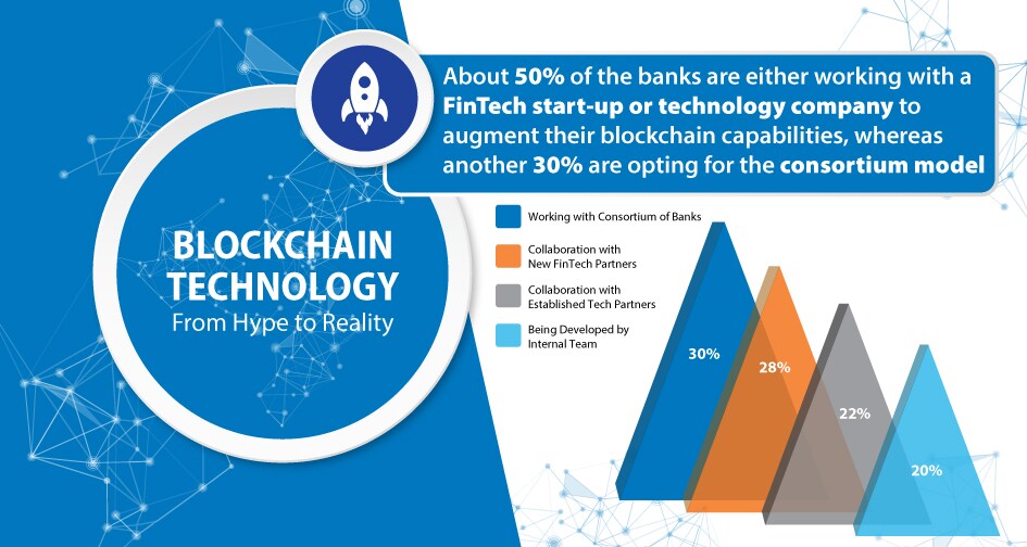 infosys blockchain
