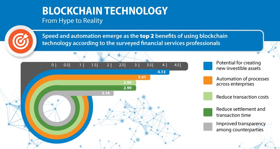 Blockchain Technology | Infosys Finacle