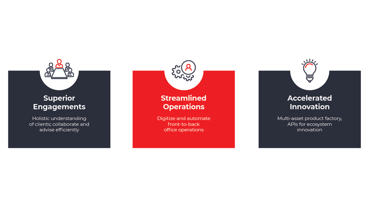 Finacle a leader in the Everest Wealth Management PEAK Matrix