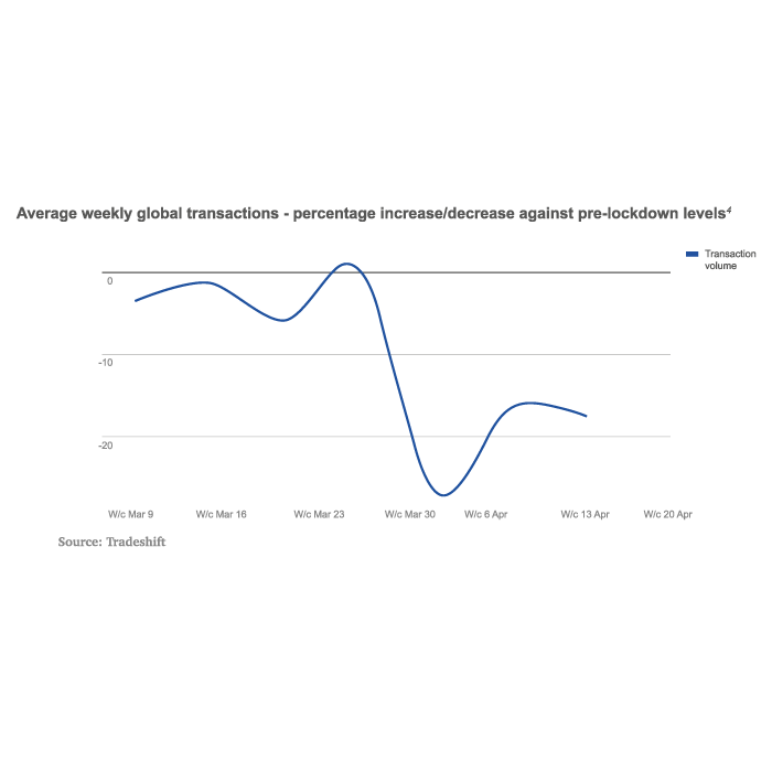 Average-weekly-graph
