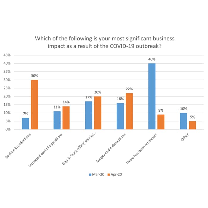 Business-resilience-graph1