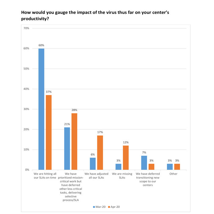 Business-resilience-graph2