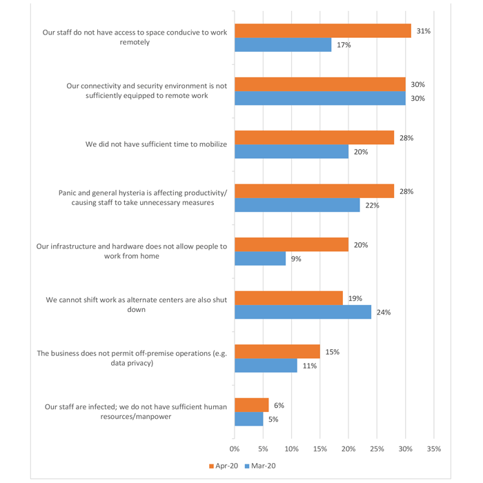 Business-resilience-graph3