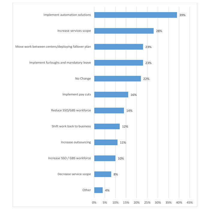 Business-resilience-graph4