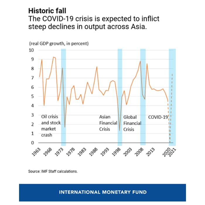 Historic-fall-graph