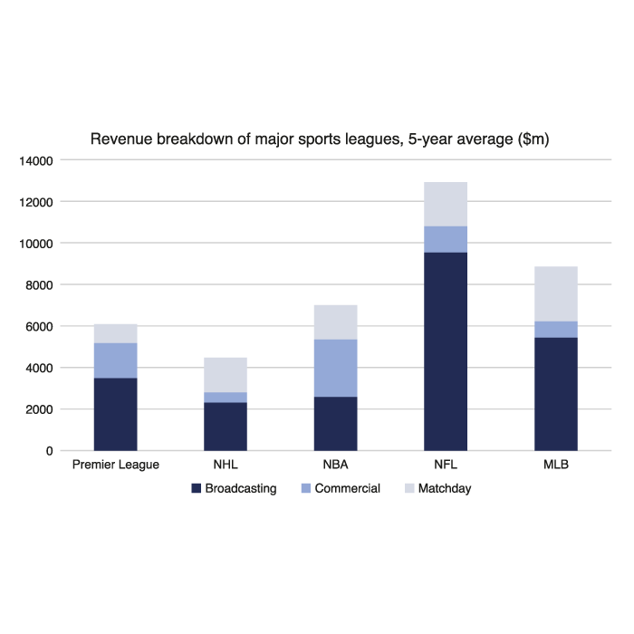 Revenue-breakdown-graph