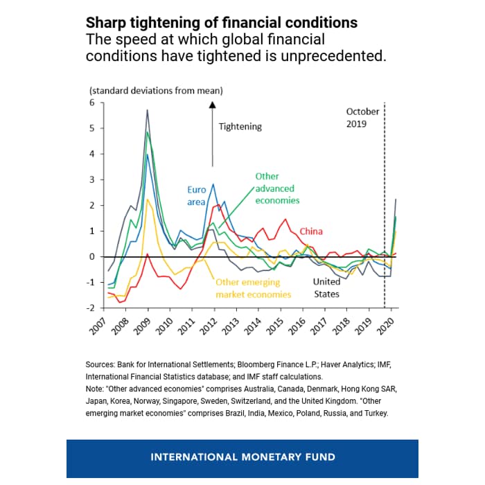 Sharp-tightening-graph