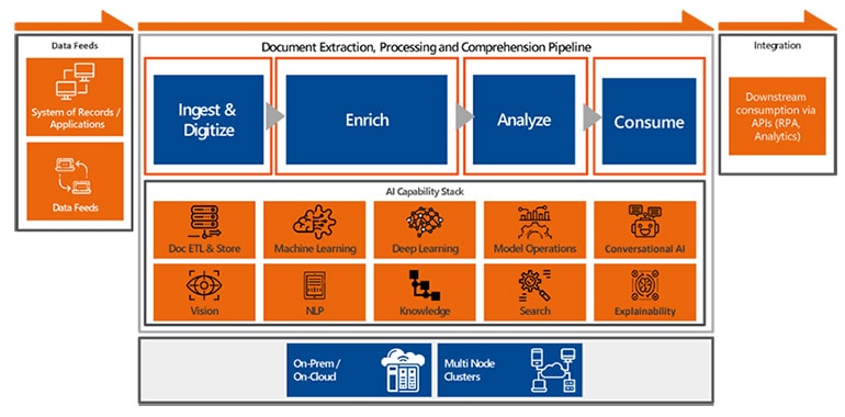Document-Extraction-charts