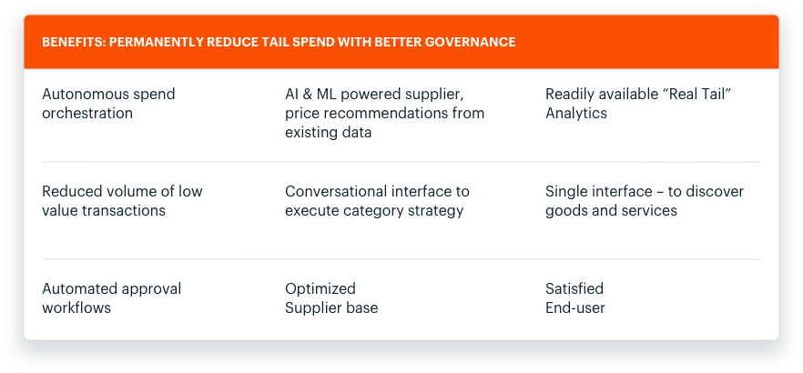 Moving-Tail Spend-Management-table