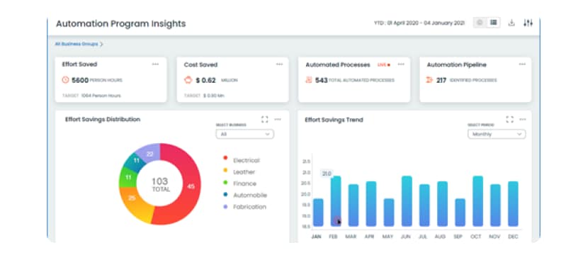 automation-articles