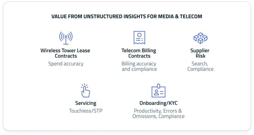 Monetize-information-bg6
